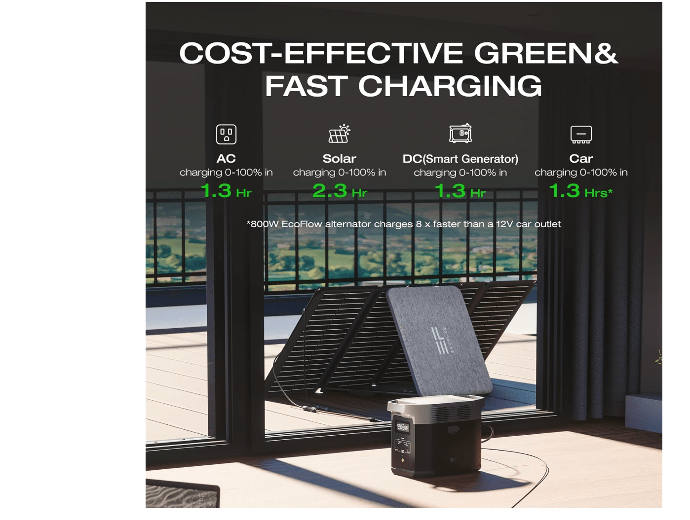 EF ECOFLOW - Estación de energía portátil DELTA 2, batería de 1024 Wh LiFePO4 LFP, salida de 1800 W AC/100 W USB-C, panel solar opcional, para respaldo de energía hogar, campamento, casa rodante DELTA 2