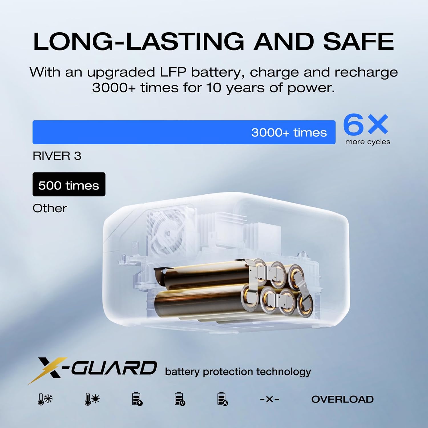 EF ECOFLOW Generador solar RIVER 3 con panel solar de 45 W, estación de energía portátil de 245 Wh, batería LiFePO4 de 300 W hasta 600 W de salida de CA, <20 MS UPS