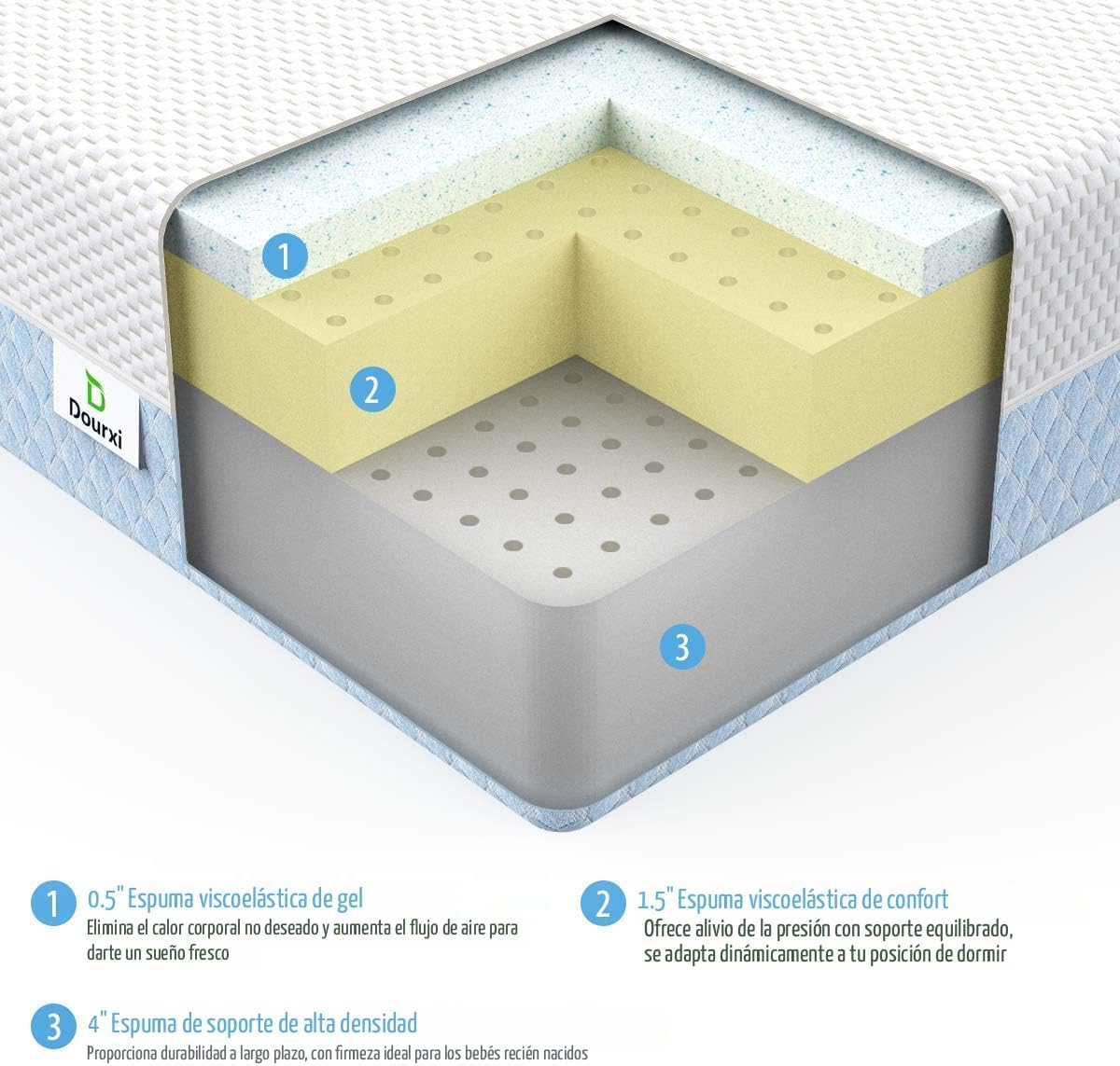 Colchón para cuna, colchón cómodo de espuma viscoelástica de doble cara, colchón de triple capa transpirable de primera calidad para bebés y niños pequeños con funda exterior extraíble, color