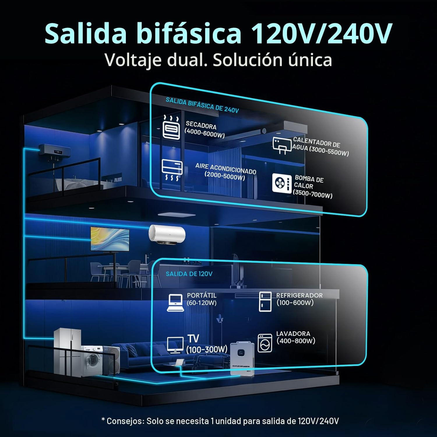 ECO-WORTHY Inversor solar UL1741 de 10000W DC 48V con WiFi, salida de CA 120V/240V, soporte paralelo, 2 controladores solares MPPT integrados, carga máxima de batería de 200 A, paralelo hasta 6 unidades de cargador inversor de 48 V