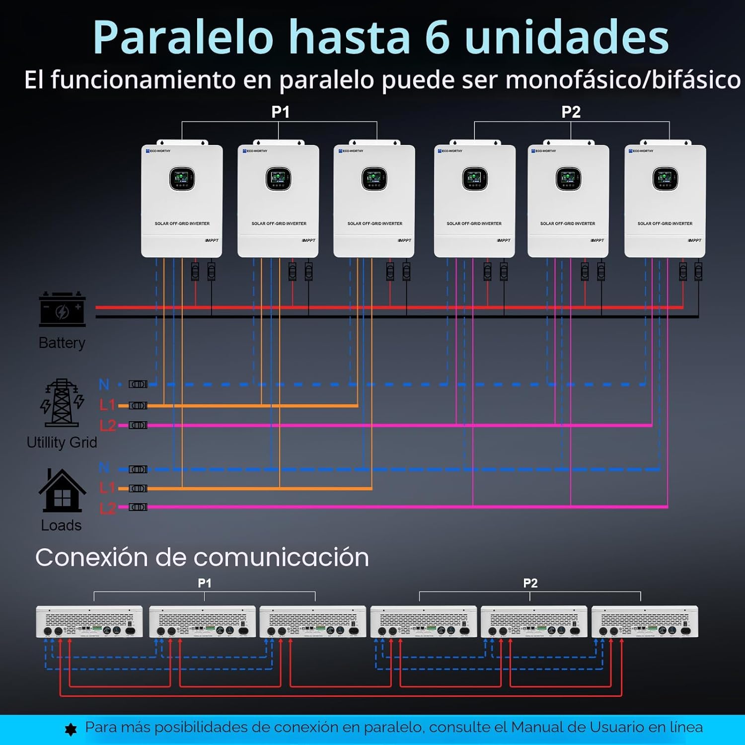 ECO-WORTHY Inversor solar UL1741 de 10000W DC 48V con WiFi, salida de CA 120V/240V, soporte paralelo, 2 controladores solares MPPT integrados, carga máxima de batería de 200 A, paralelo hasta 6 unidades de cargador inversor de 48 V