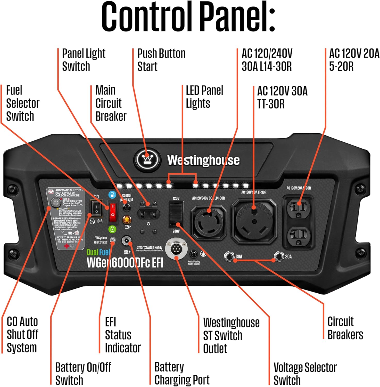 Westinghouse - Generador portátil de respaldo para el hogar de 7500 W pico EFI de combustible dual, arranque eléctrico remoto, conmutador de transferencia listo, alimentado por gas y propano, sensor