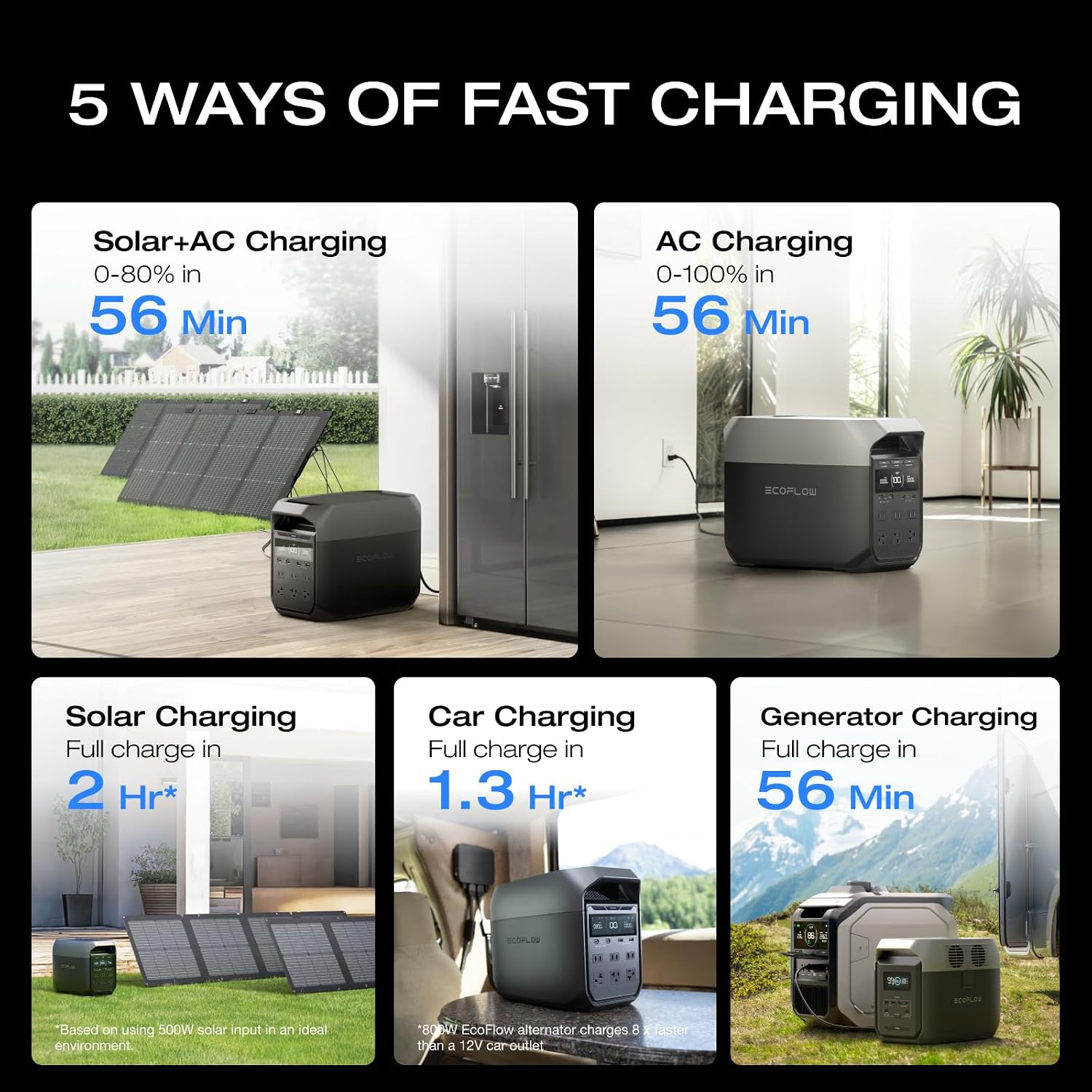 EF ECOFLOW DELTA 3 Estación de energía portátil, batería LiFePO4 de 1024Wh, carga completa en 56 min, salida de CA de 1800W/USB-C de 100W, generador solar (panel solar opcional) para energía de