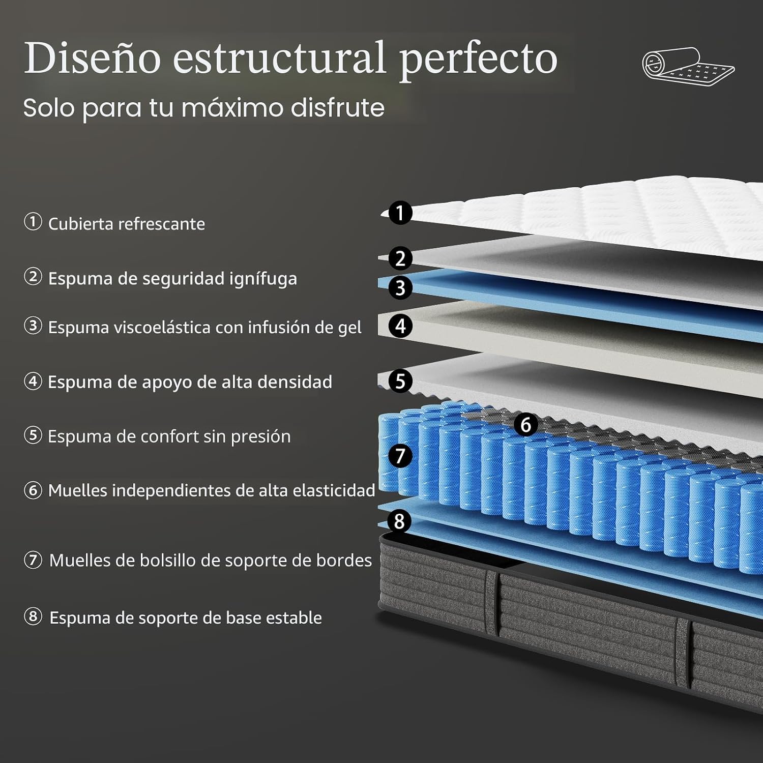 Colchón Full de 14 Pulgadas Híbrido Tamaño Full - Colchón de Espuma Viscoelástica con Gel en una Caja, Resortes de Bolsillo Envueltos Individualmente, Soporte de Borde y Alivio de Presión