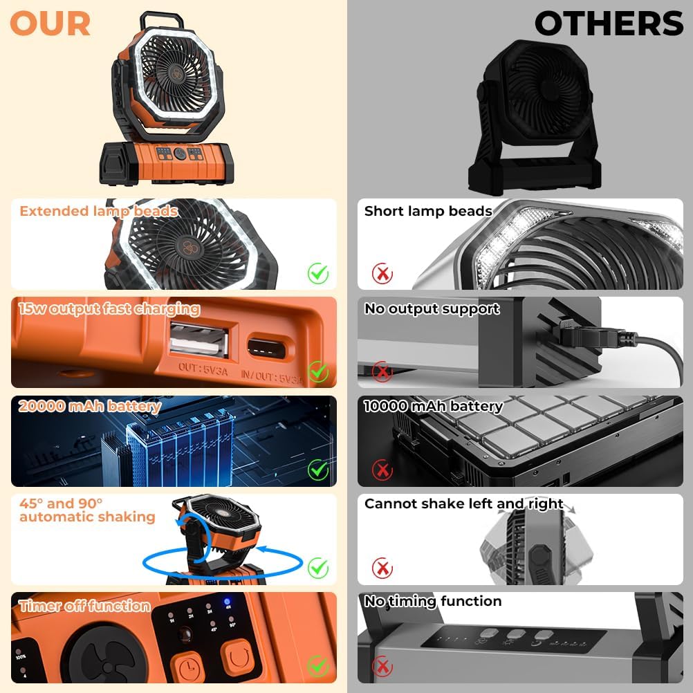 Ventilador de camping – Ventilador de batería de 20000 mAh recargable con linterna LED – Ventiladores portátiles para tienda de campaña al aire libre con gancho para colgar 4 velocidades control remoto de viento, negro y naranja