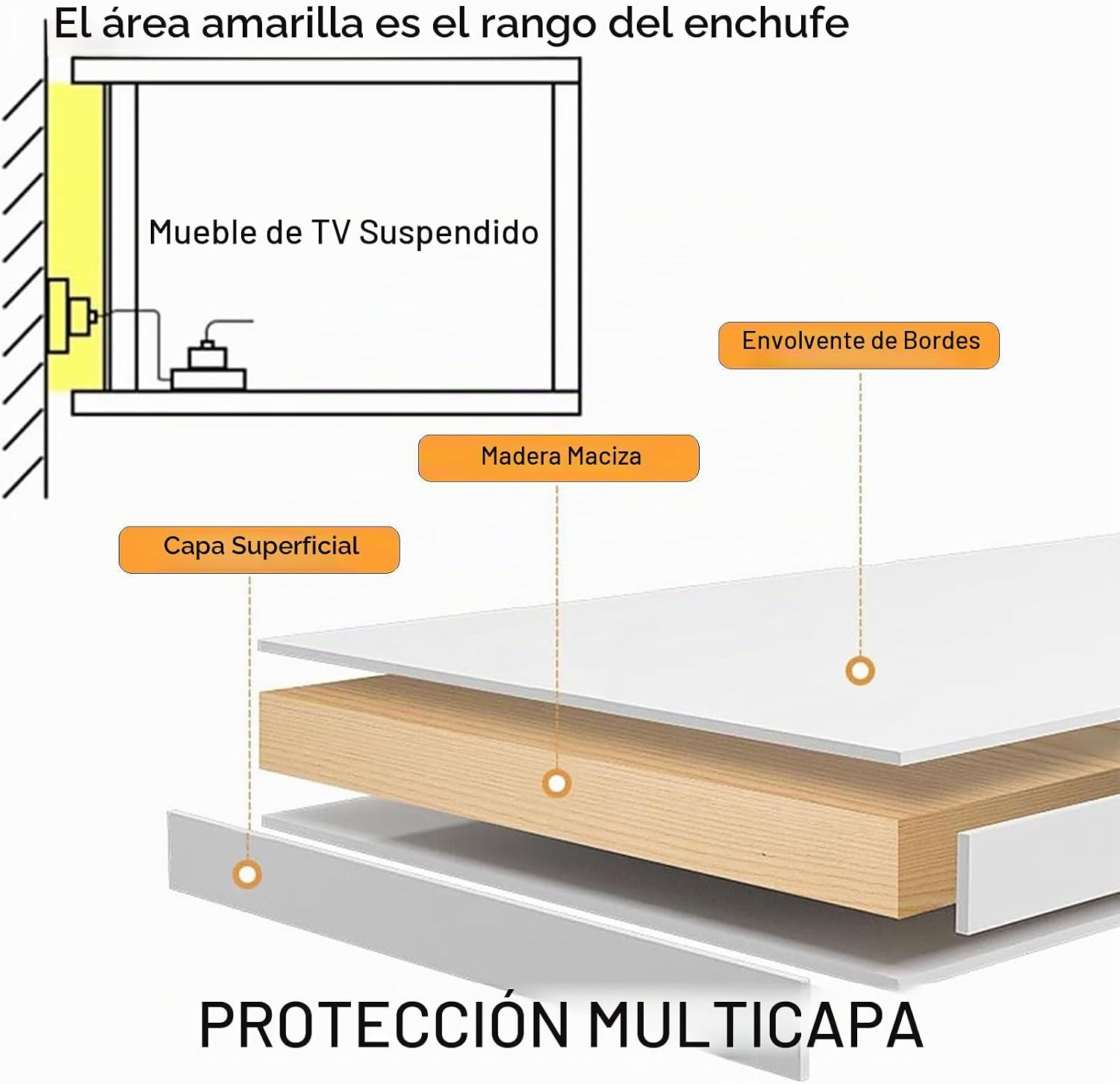 Soporte de TV flotante, consola multimedia montada en la pared con puertas, armario de TV de almacenamiento grande, soporte de TV contemporáneo de granja para sala de estar y dormitorio (blanco, 87 pulgadas)