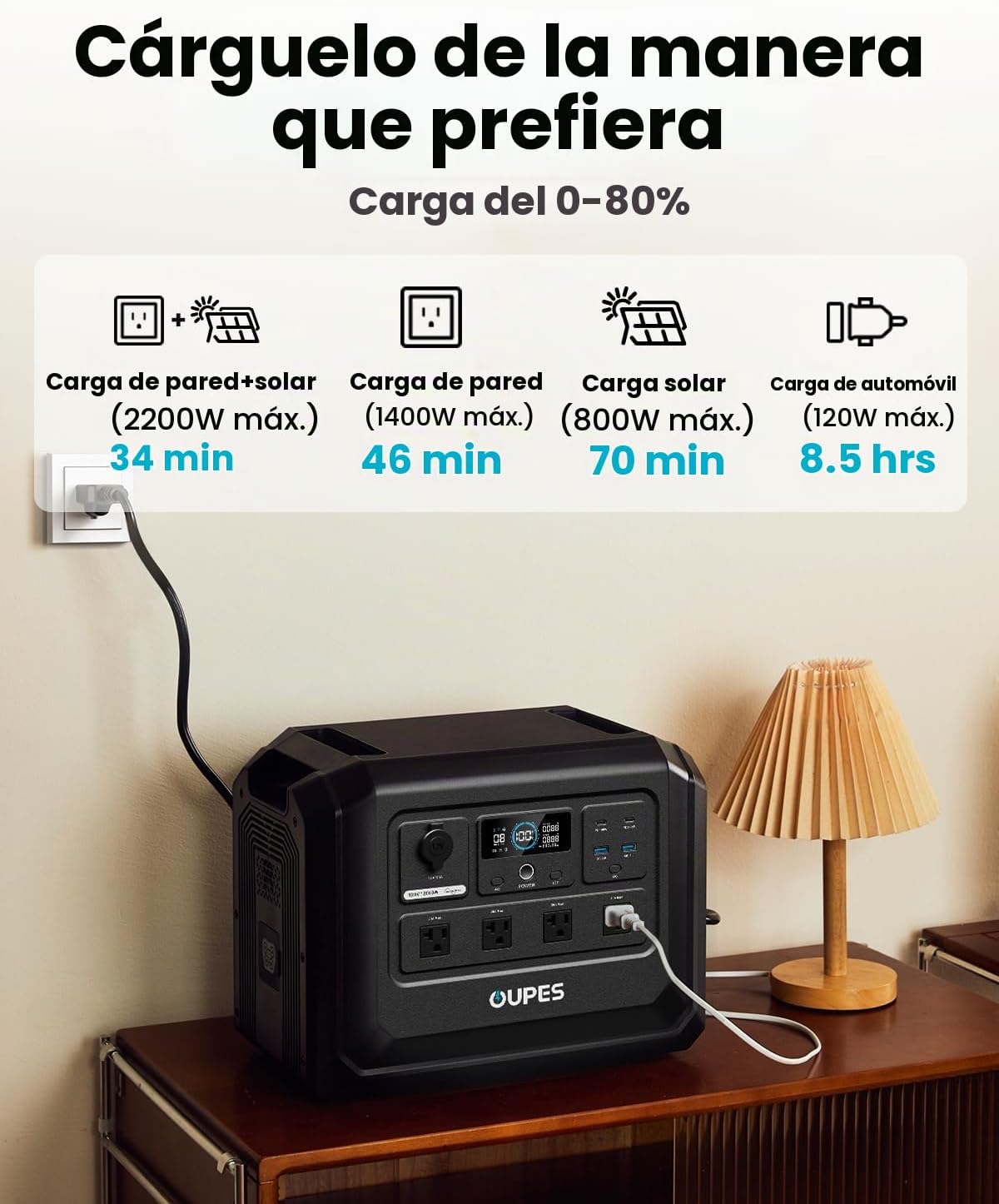 OUPES Mega 1 Lite - Estación de energía portátil de 1024 Wh, 2000 W de CA (pico de 4500 W), generador solar de batería LiFePO4, 0-100% de carga de CA en 46 minutos, 140 W PD, UPS para respaldo del