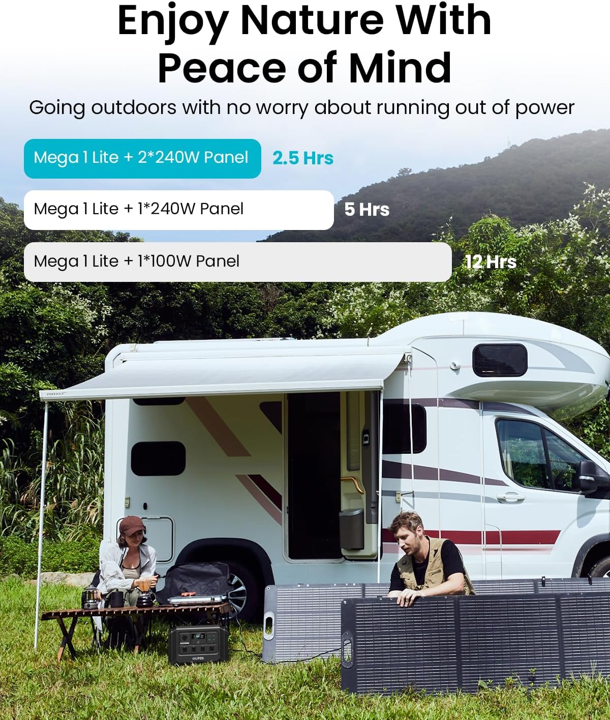 OUPES Mega 1 Lite - Estación de energía portátil de 1024 Wh, 2000 W de CA (pico de 4500 W), generador solar de batería LiFePO4, 0-100% de carga de CA en 46 minutos, 140 W PD, UPS para respaldo del