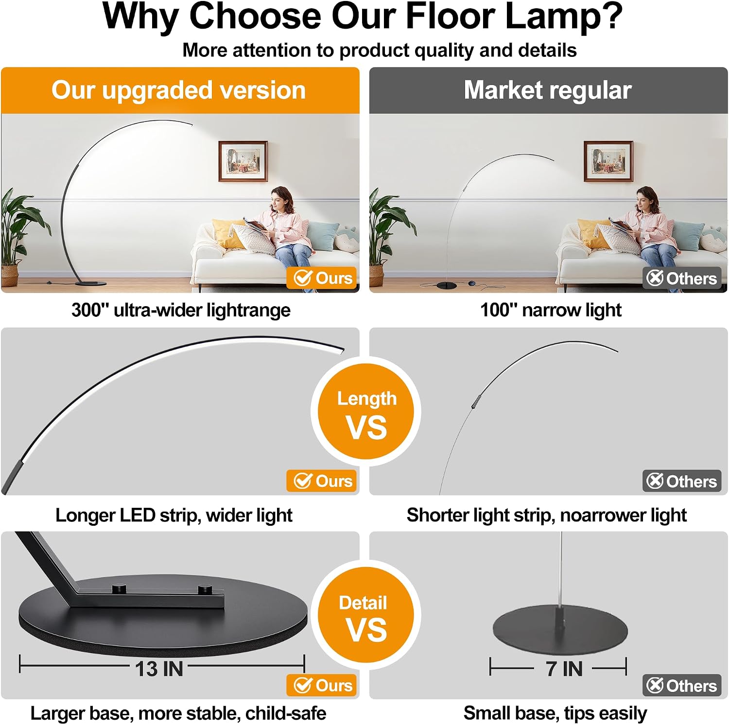Lámparas LED regulables para sala de estar con 3 temperaturas de color, lámparas de pie de arco ultra brillantes de 2000 lúmenes, moderna lámpara alta de pie con control remoto lámpara de pie de lectura para dormitorio, oficina, aula